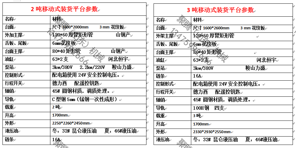 參數(shù)表.png